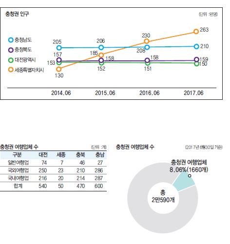 에디터 사진